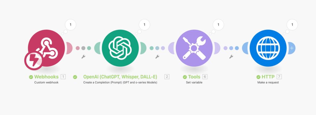 블로그 자동화 흐름에서 Webhook 연결 구조 예시